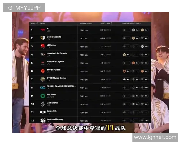 权威发布：2023年英雄联盟各英雄实力排名全解析与深度分析